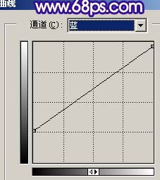 Photoshop 偏色人物照片淡淡的甜美色