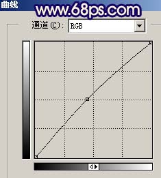 Photoshop 调出手机照片柔和的淡黄色