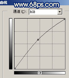 Photoshop 修复严重失真偏灰的手机图片