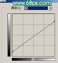 Photoshop 人物照片粉嫩的淡青色