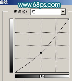 Photoshop 调出外景人物图片梦幻的青色调