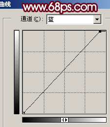 Photoshop 调出外景人物明亮的青红色