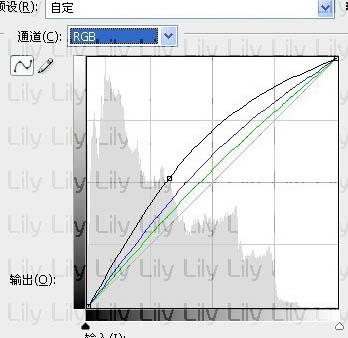 Photoshop 外景人物照片淡淡的青蓝色