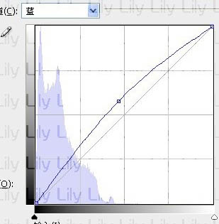 Photoshop 外景人物照片淡淡的青蓝色