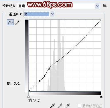 Photoshop 加强室内人像的质感并润色