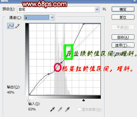 Photoshop 加强室内人像的质感并润色
