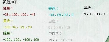 Photoshop 快速调出蓝色的外景人物照片