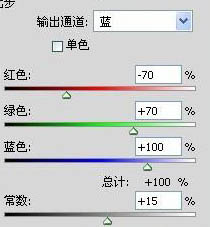 Photoshop 快速调出蓝色的外景人物照片