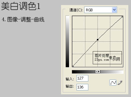 photoshop下快速增强人物照片的清晰和对比度的方法