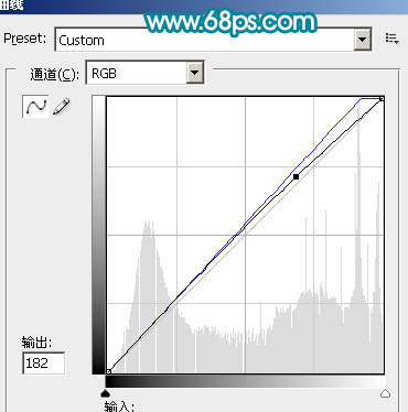 Photoshop 甜美的室内人物照片
