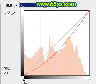 Photoshop 暮色下青黄色的风景图片