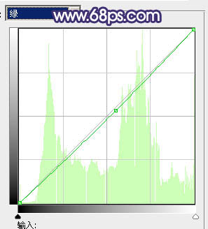 photoshop 将失真的照片转成柔美的清晰手绘效果