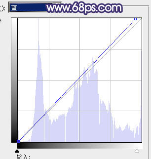 photoshop 将失真的照片转成柔美的清晰手绘效果