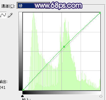 photoshop 将失真的照片转成柔美的清晰手绘效果