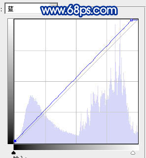 Photoshop 将外景人物照片转成鲜艳的蓝橙色