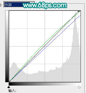 Photoshop 人物照片柔和的淡粉蜜糖色