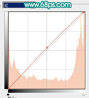 Photoshop 人物照片柔和的淡粉蜜糖色