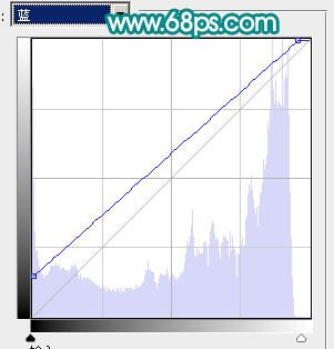 Photoshop 人物照片柔和的淡粉蜜糖色