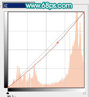 Photoshop 人物照片柔和的淡粉蜜糖色