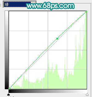 Photoshop 人物照片柔和的淡粉蜜糖色