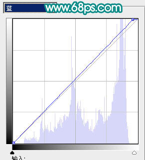 Photoshop 人物照片柔和的淡粉蜜糖色