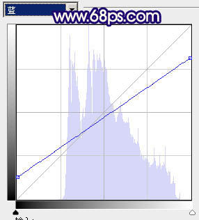 Photoshop 淡淡粉红色人物照片