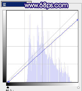 Photoshop 淡淡粉红色人物照片