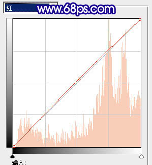 Photoshop调色教程 蓝紫色外景婚片