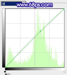 Photoshop调色教程 蓝紫色外景婚片