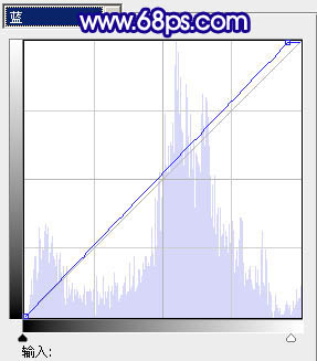Photoshop调色教程 蓝紫色外景婚片