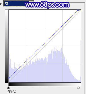 Photoshop调色教程 蓝紫色外景婚片