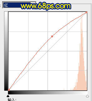 Photoshop 打造强对比冷暖色的高原风景照片