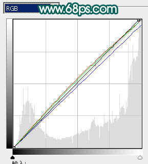 ps 外景人物照片高质感甜美肤色
