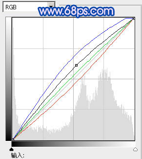 ps 打造梦幻的蓝色外景婚片