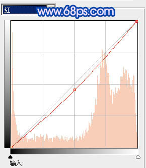 ps 打造梦幻的蓝色外景婚片
