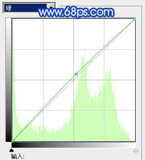 ps 打造梦幻的蓝色外景婚片
