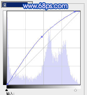 ps 打造梦幻的蓝色外景婚片