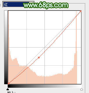 Photoshop 调出外景人物照片粉嫩的青绿色