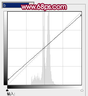 Photoshop 调出外景人物图片的青红色