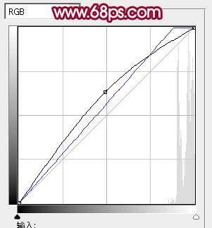 Photoshop 调出外景人物图片的青红色