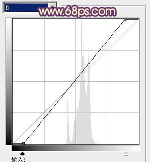 Photoshop将绿色调成橙紫色外景人物照片