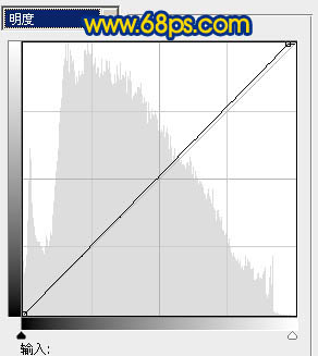 Photoshop将普通风景图片调成暗调蓝橙色