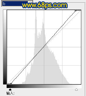 Photoshop将普通风景图片调成暗调蓝橙色