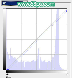 Photoshop 为偏色的人物照片加上蜜糖色
