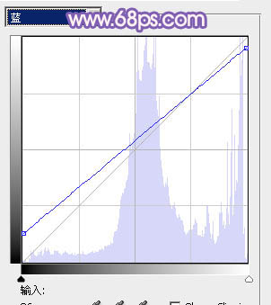 Photoshop将青绿的外景婚片调成柔美的淡紫色