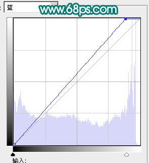 Photoshop调出外景婚片柔美红润的青黄色