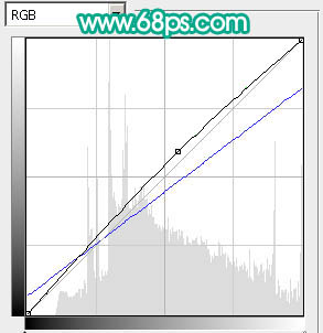 ps将室外儿童照片调成可爱的粉红色