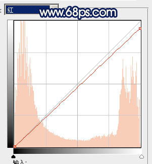 Photoshop调出外景婚片古典淡黄色