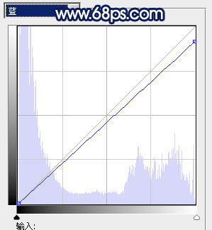Photoshop调出外景婚片古典淡黄色