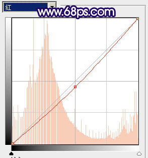 Photoshop调出外景人物照片高雅深蓝色